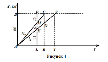 прямоугольноя система координат