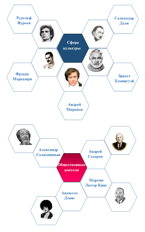 Пример составленного учениками гекса