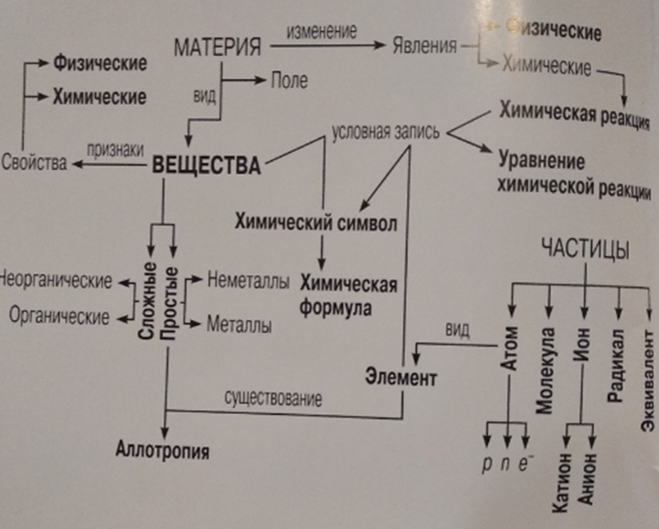 Таблица гексов