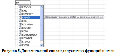 Динамический список допустимых функций и имен