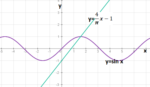 График функции y=3sinx - Школьные Знания.com