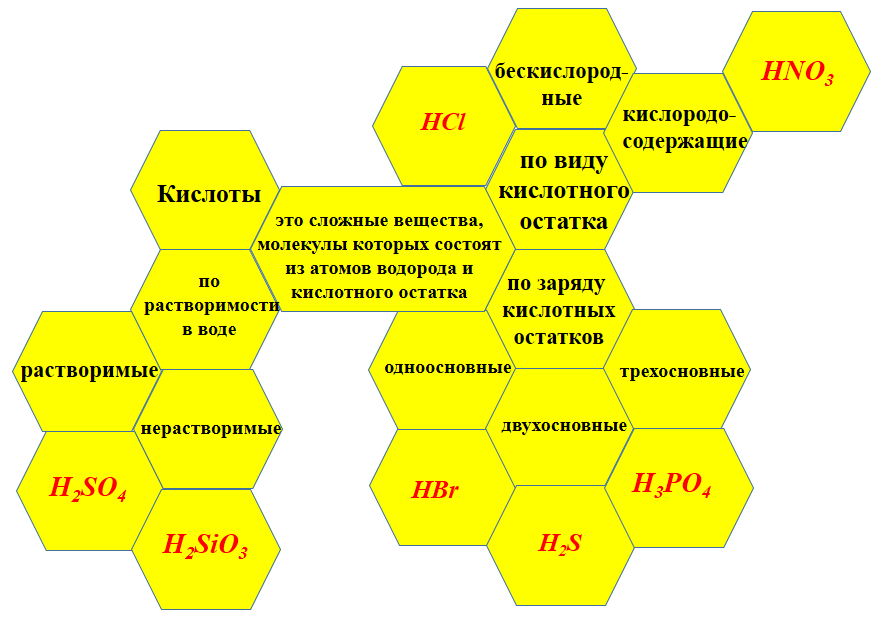 Составленный группой 1 гекс
