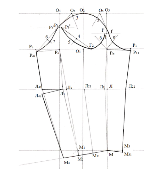 Одношовный рукав с локтевой вытачкой. Построение