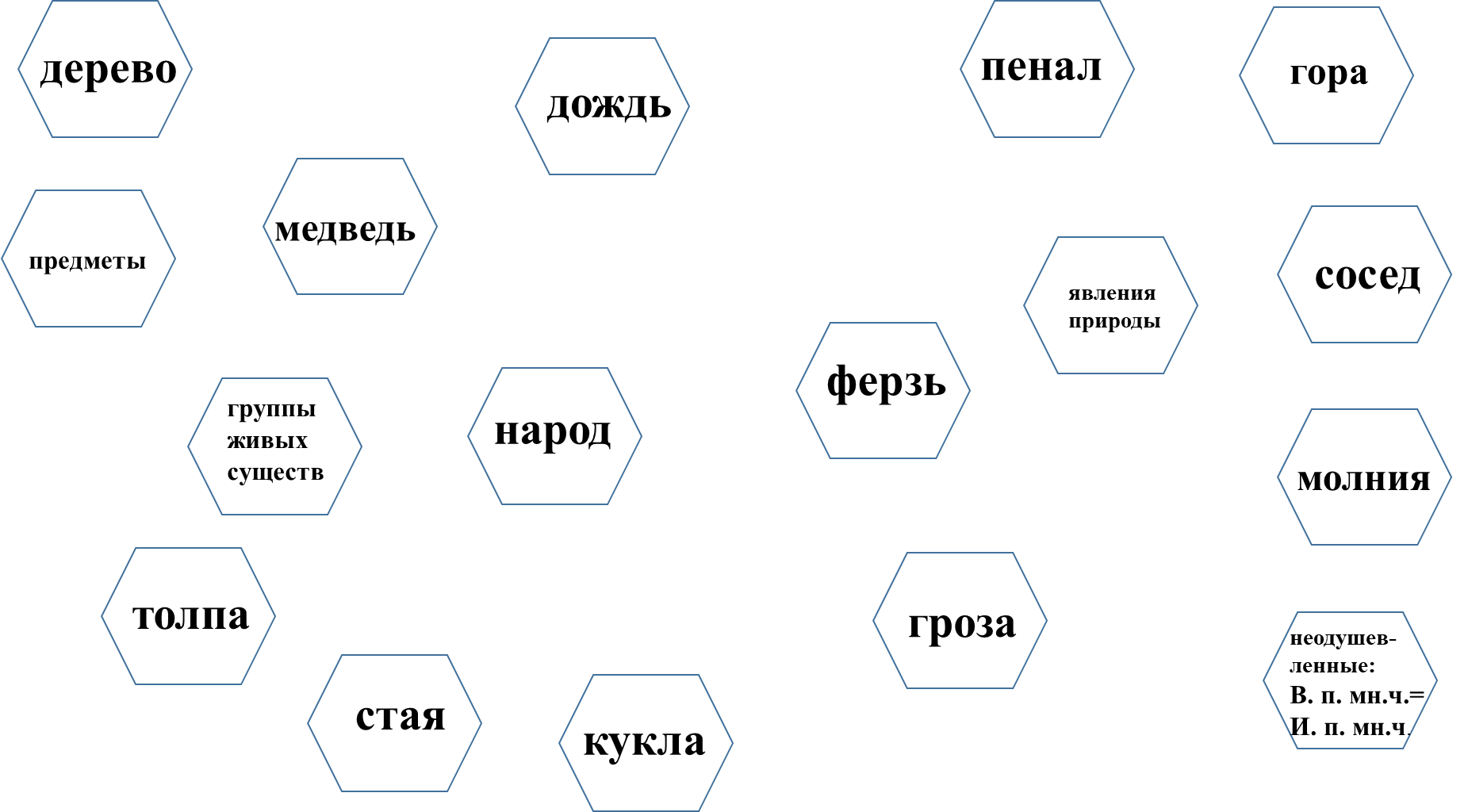 технология шестиугольного обучения на уроках русского языка и литературы. Смотреть фото технология шестиугольного обучения на уроках русского языка и литературы. Смотреть картинку технология шестиугольного обучения на уроках русского языка и литературы. Картинка про технология шестиугольного обучения на уроках русского языка и литературы. Фото технология шестиугольного обучения на уроках русского языка и литературы