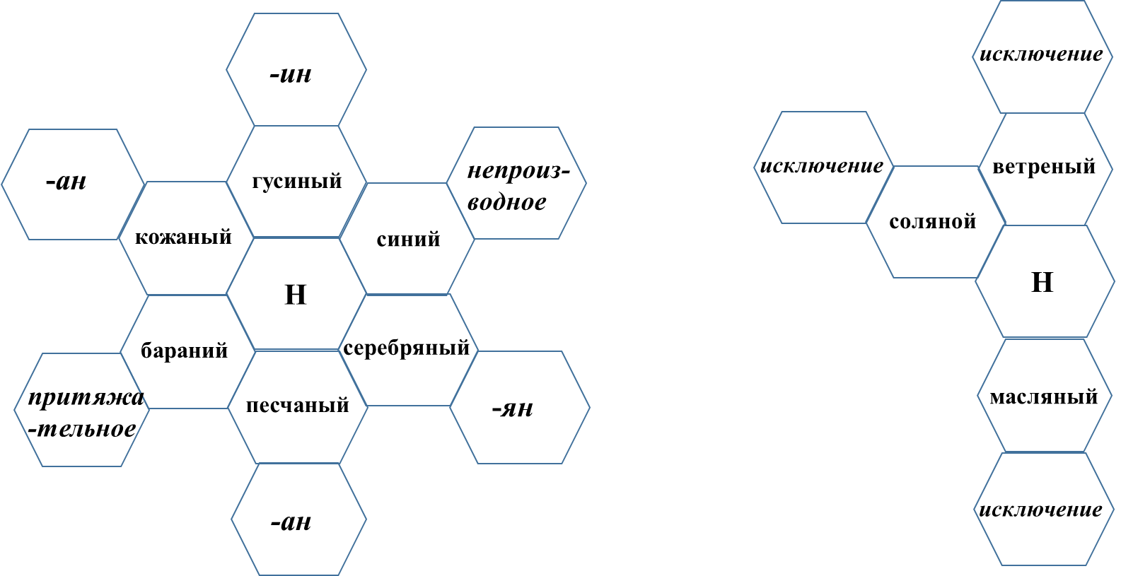 технология шестиугольного обучения на уроках русского языка и литературы. Смотреть фото технология шестиугольного обучения на уроках русского языка и литературы. Смотреть картинку технология шестиугольного обучения на уроках русского языка и литературы. Картинка про технология шестиугольного обучения на уроках русского языка и литературы. Фото технология шестиугольного обучения на уроках русского языка и литературы