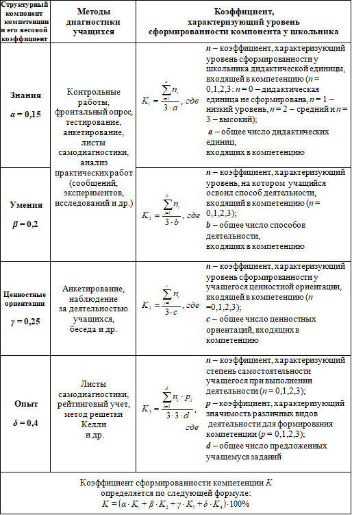 Таблица с формулами