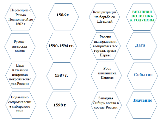 Ученики получают хаотично расположенные  гексы