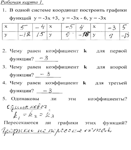 Пример рабочей карты