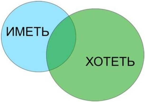 Проанализируй диаграмму и ответь на вопросы