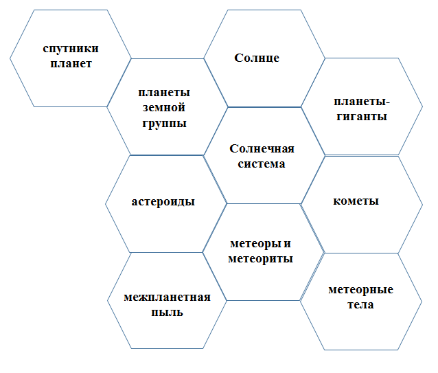 Шестиугольник в блок схеме это