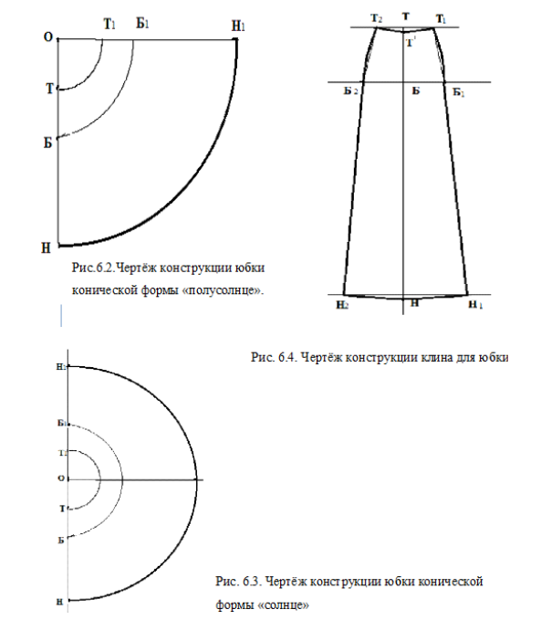 Конструкция конической юбки. Построение чертежа юбки клеш полусолнце. Построение чертежа юбки клеш. Чертеж юбки клеш. Моделирование базовой конструкции чертежа юбки.