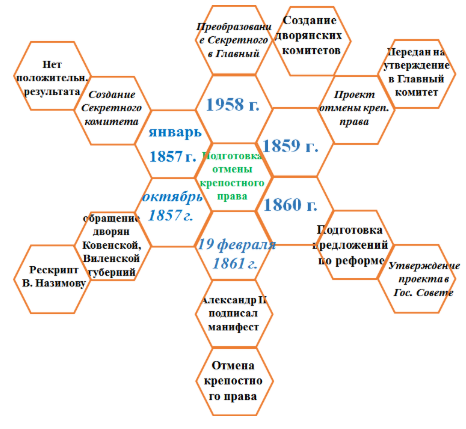 Пример составленного учениками гекса