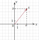 theory_VectorWay
