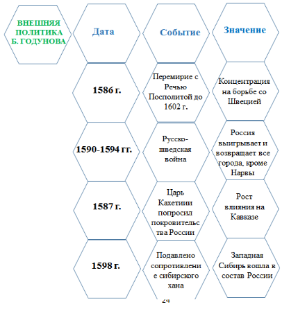 Пример составленного учениками гекса