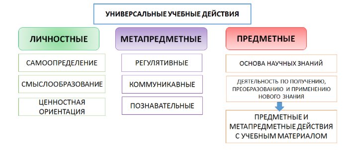 схема изменение требований к образовательному результату