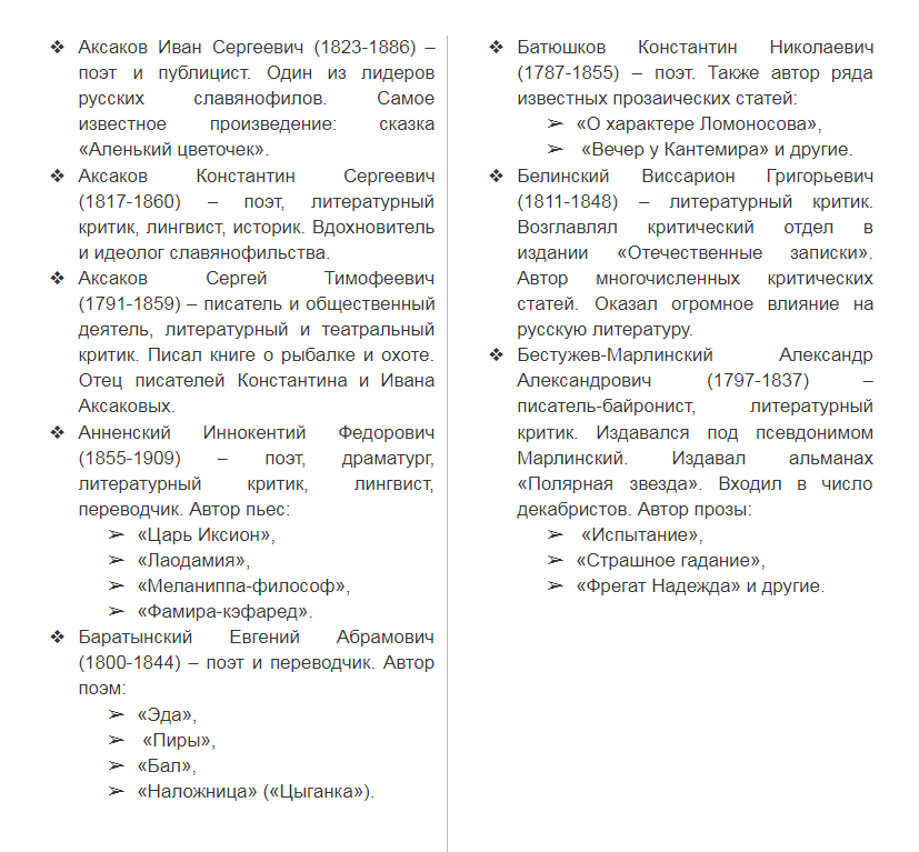 Колонки списка