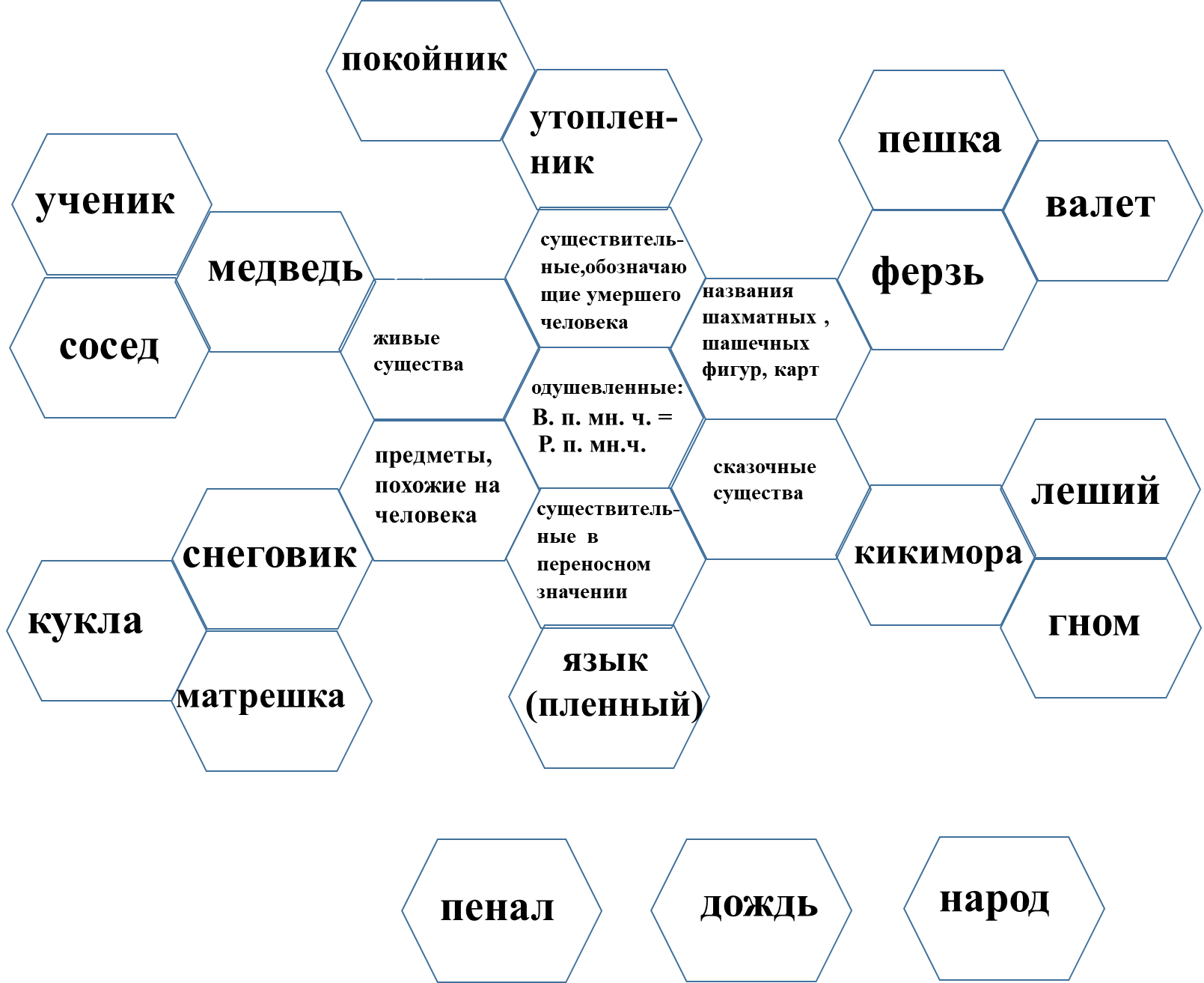 технология шестиугольного обучения на уроках русского языка и литературы. Смотреть фото технология шестиугольного обучения на уроках русского языка и литературы. Смотреть картинку технология шестиугольного обучения на уроках русского языка и литературы. Картинка про технология шестиугольного обучения на уроках русского языка и литературы. Фото технология шестиугольного обучения на уроках русского языка и литературы