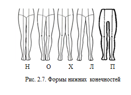 Форма нижних конечностей