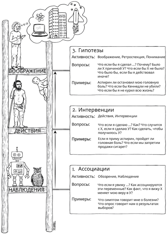 Построение причинно следственной диаграммы