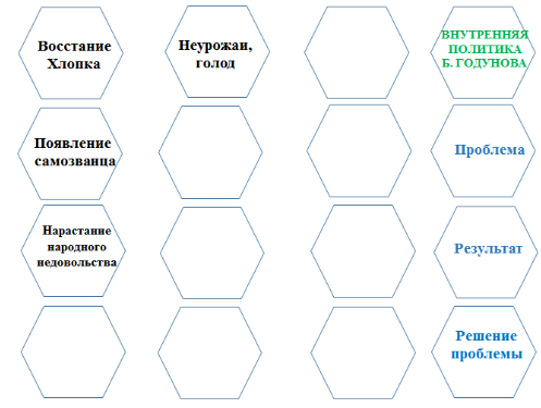 Ученики получают хаотично расположенные  гексы