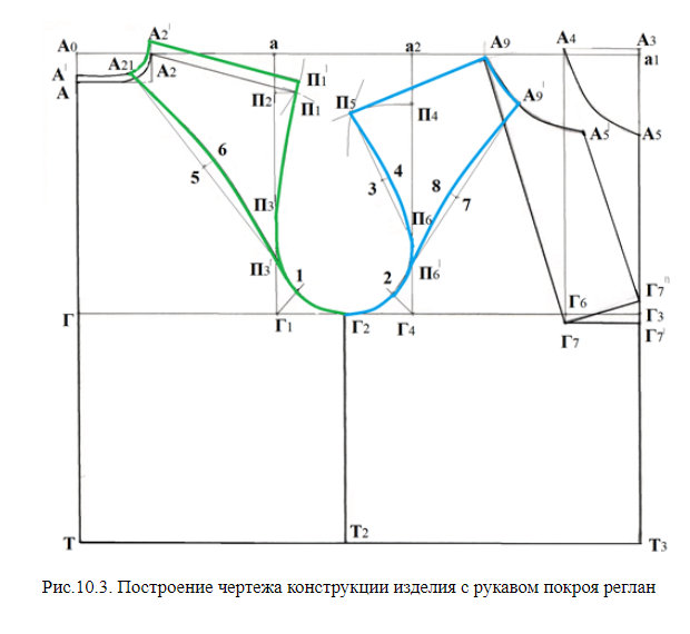 Построение чертежа конструкции рукава