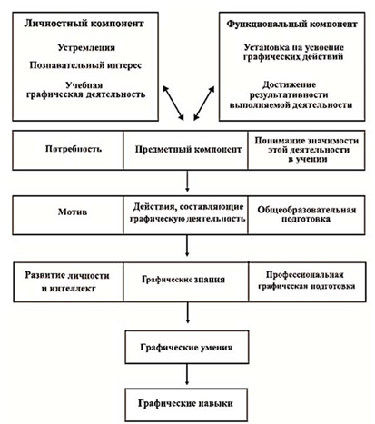 Структура учебной деятельности