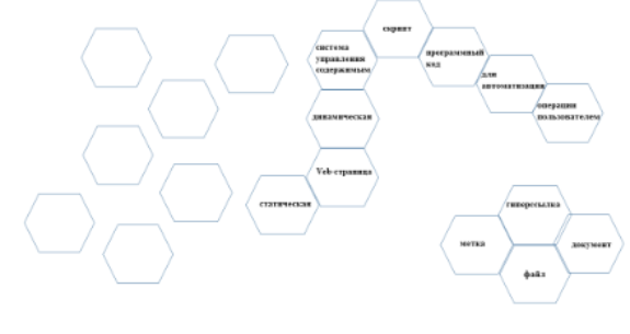 Пример составленного учениками гекса.
