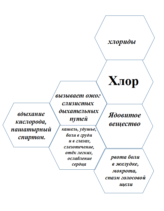 Гекс биологов