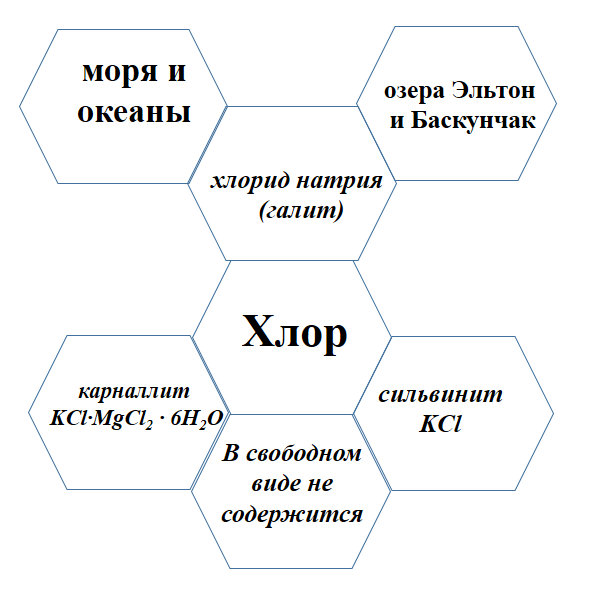Гекс геологов