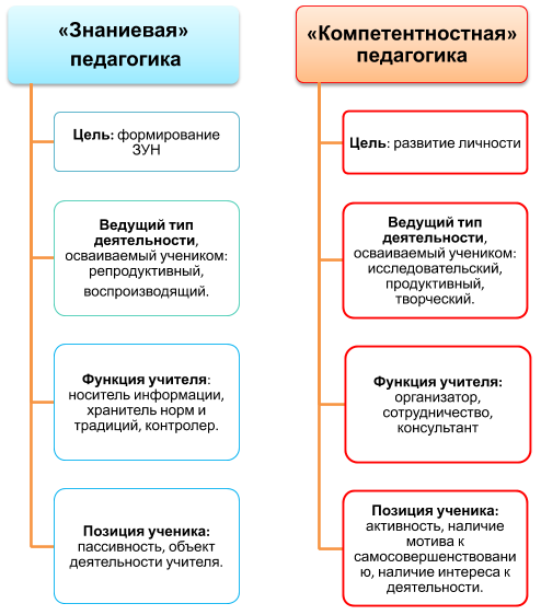 о государственном стандарте общего образования