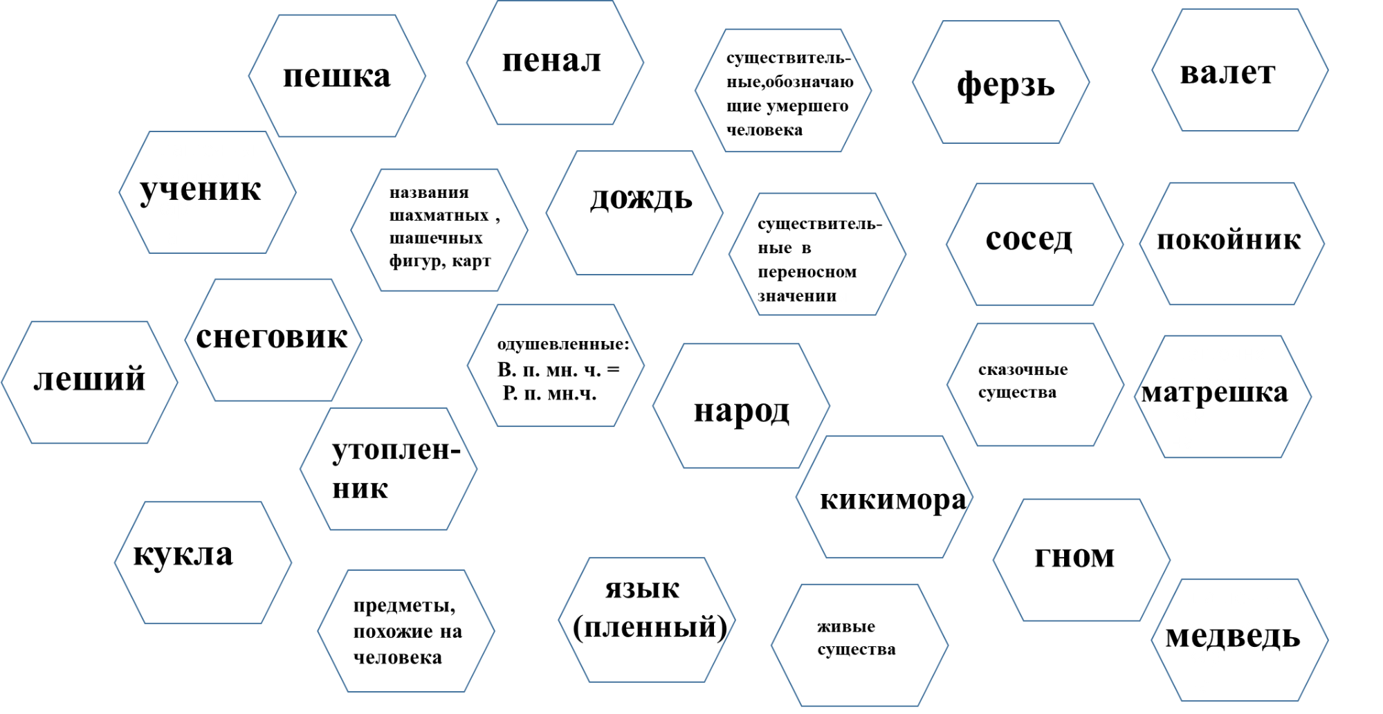 технология шестиугольного обучения на уроках русского языка и литературы. Смотреть фото технология шестиугольного обучения на уроках русского языка и литературы. Смотреть картинку технология шестиугольного обучения на уроках русского языка и литературы. Картинка про технология шестиугольного обучения на уроках русского языка и литературы. Фото технология шестиугольного обучения на уроках русского языка и литературы