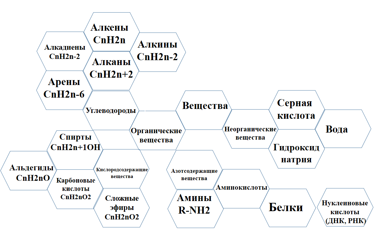 Составленный гекс