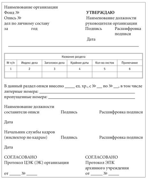 Форма годового раздела