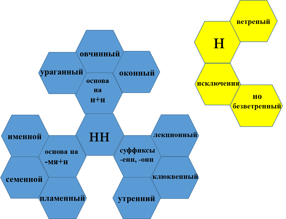 технология шестиугольного обучения на уроках русского языка и литературы. Смотреть фото технология шестиугольного обучения на уроках русского языка и литературы. Смотреть картинку технология шестиугольного обучения на уроках русского языка и литературы. Картинка про технология шестиугольного обучения на уроках русского языка и литературы. Фото технология шестиугольного обучения на уроках русского языка и литературы