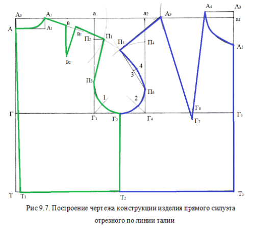 Цотшл методика конструирования одежды. Методика ЦОТШЛ. Построение емко ЦОТШЛ. Единый метод ЦОТШЛ. Построение реглан по ЦОТШЛ.