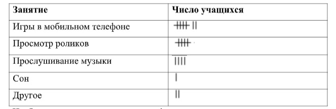 Таблица