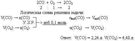 Задача на определение состава смеси