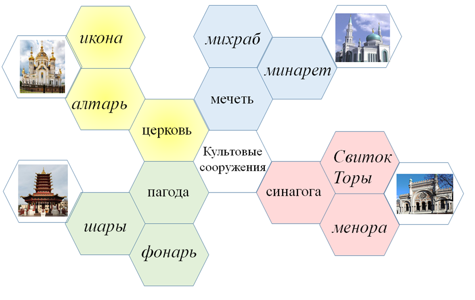 Разработка урока истории 7 класс