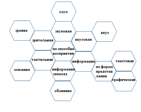 Пример составленного учениками гекса.