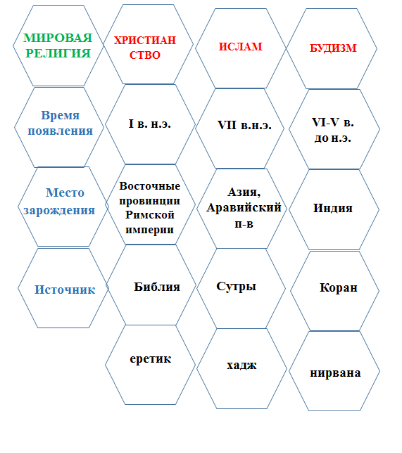 Пример составленного учениками гекса