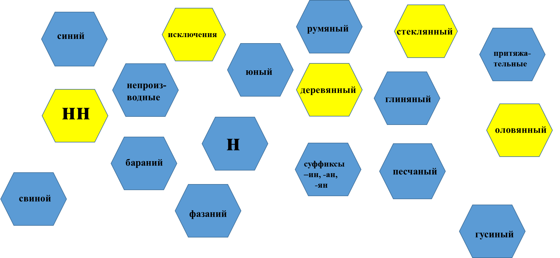 технология шестиугольного обучения на уроках русского языка и литературы. Смотреть фото технология шестиугольного обучения на уроках русского языка и литературы. Смотреть картинку технология шестиугольного обучения на уроках русского языка и литературы. Картинка про технология шестиугольного обучения на уроках русского языка и литературы. Фото технология шестиугольного обучения на уроках русского языка и литературы