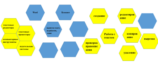 Обучающиеся получают хаотично расположенные гексы