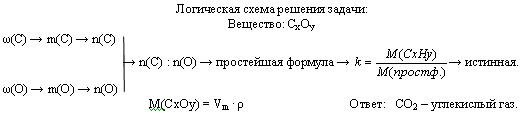 Схема решения задачи