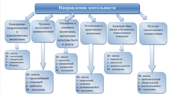 Профориентационная работа с подростками: нормативно-правовая база и процесс реализации