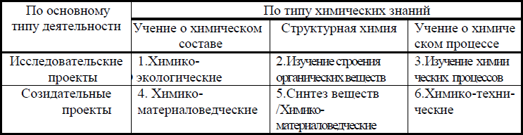 Таблица 3