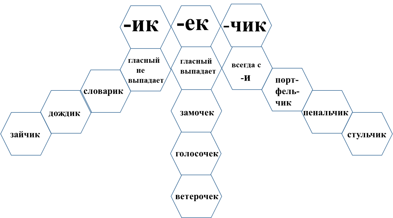 Гекса трик