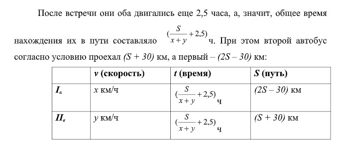 Таблица