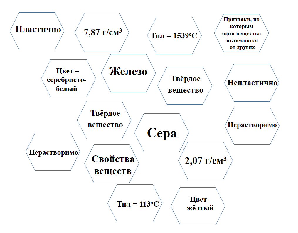 Хаотичный гекс