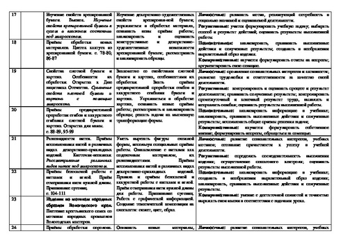 План конспект урока по технологии 1 класс