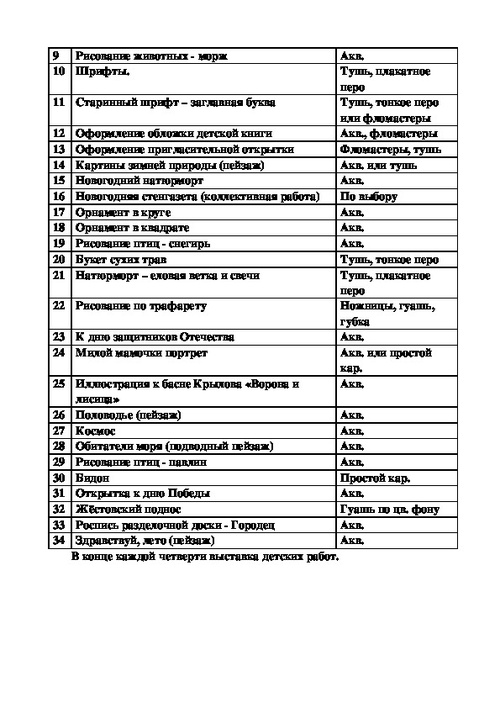 Тематический план кружка по изо